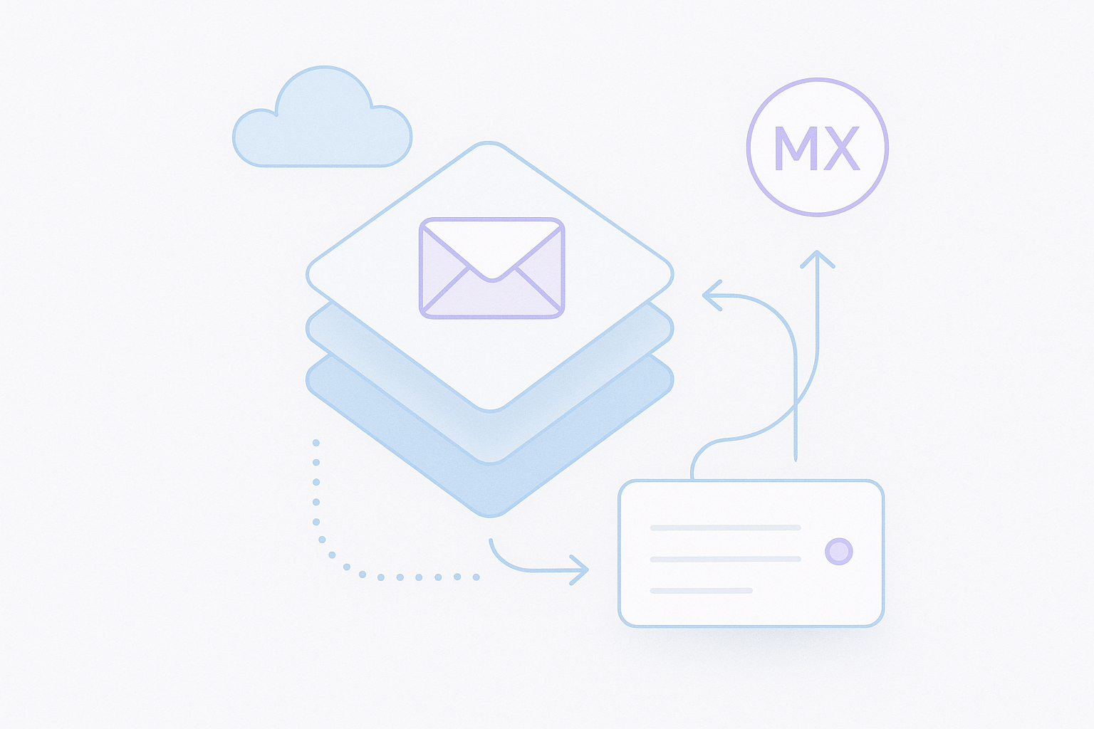 What mx resolution in smtp delivery means in practice illustration